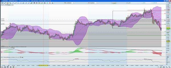 analisis forex AUDUSD